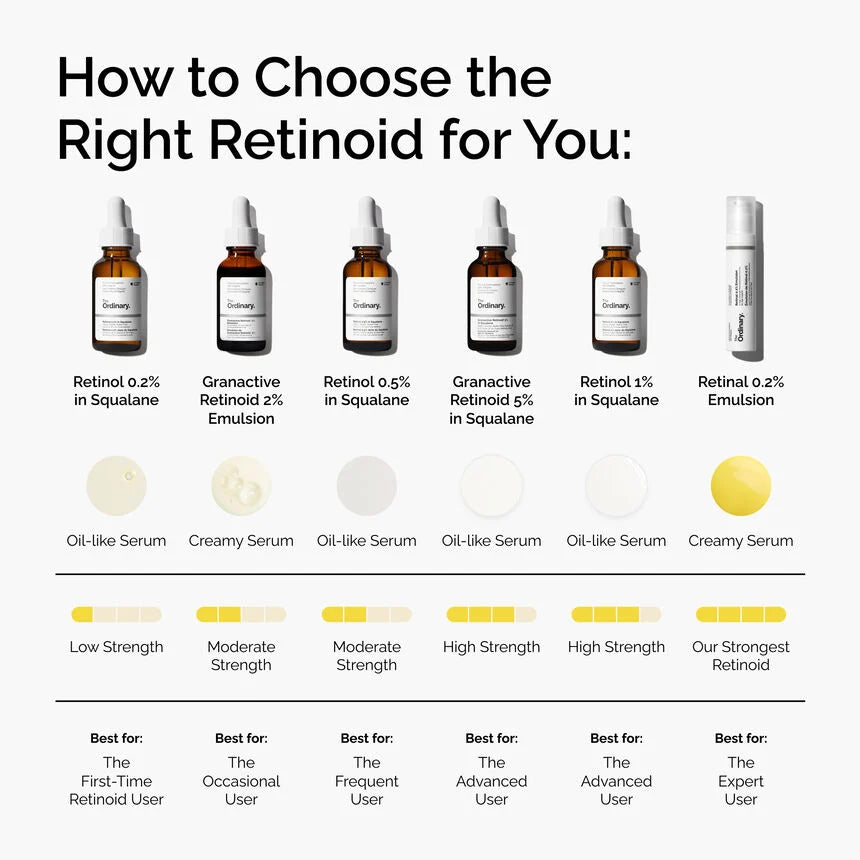 THE ORDINARY Retinal 0.2% Emulsion
