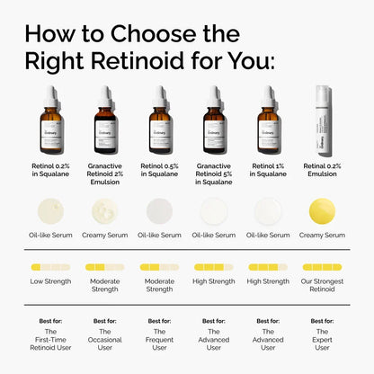 THE ORDINARY Granactive Retinoid 2% Emulsion