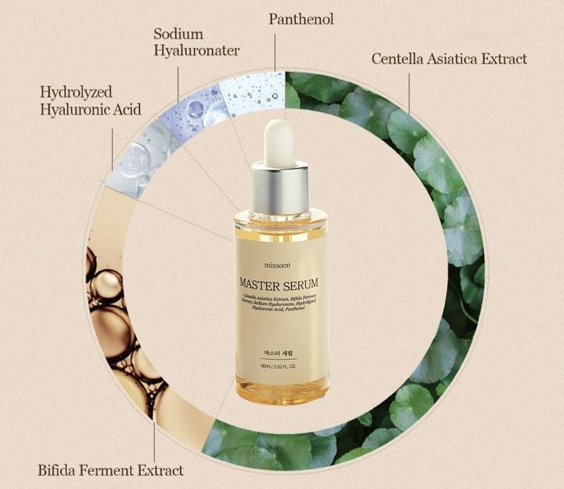 MIXSOON Bifida Ferment Master Serum
