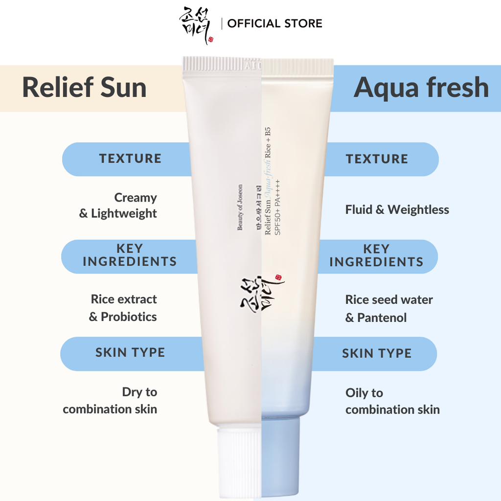 BEAUTY OF JOSEON Relief Sun: Aqua-Fresh SPF50+ PA++++