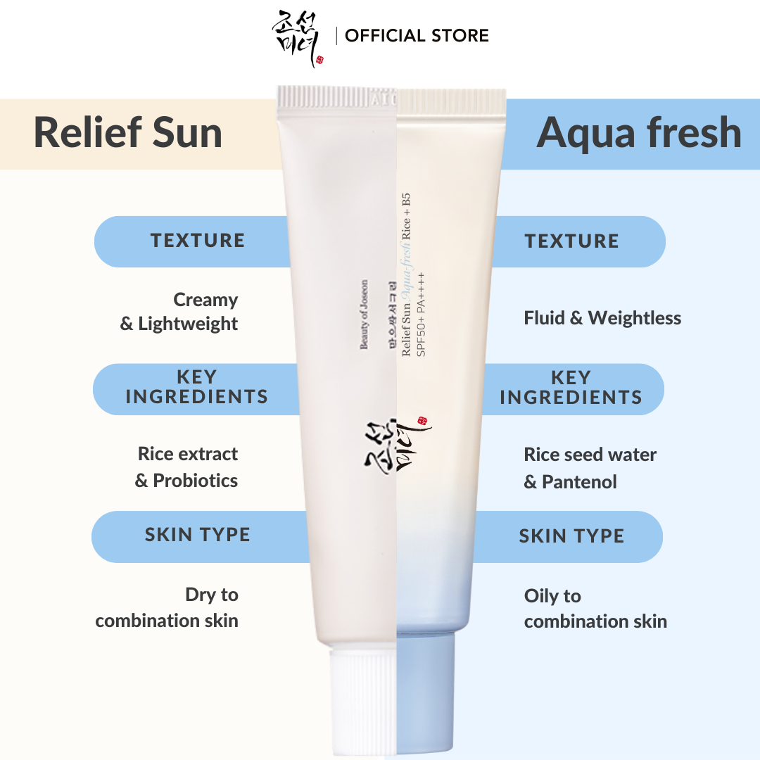 BEAUTY OF JOSEON Relief Sun: Aqua-Fresh SPF50+ PA++++